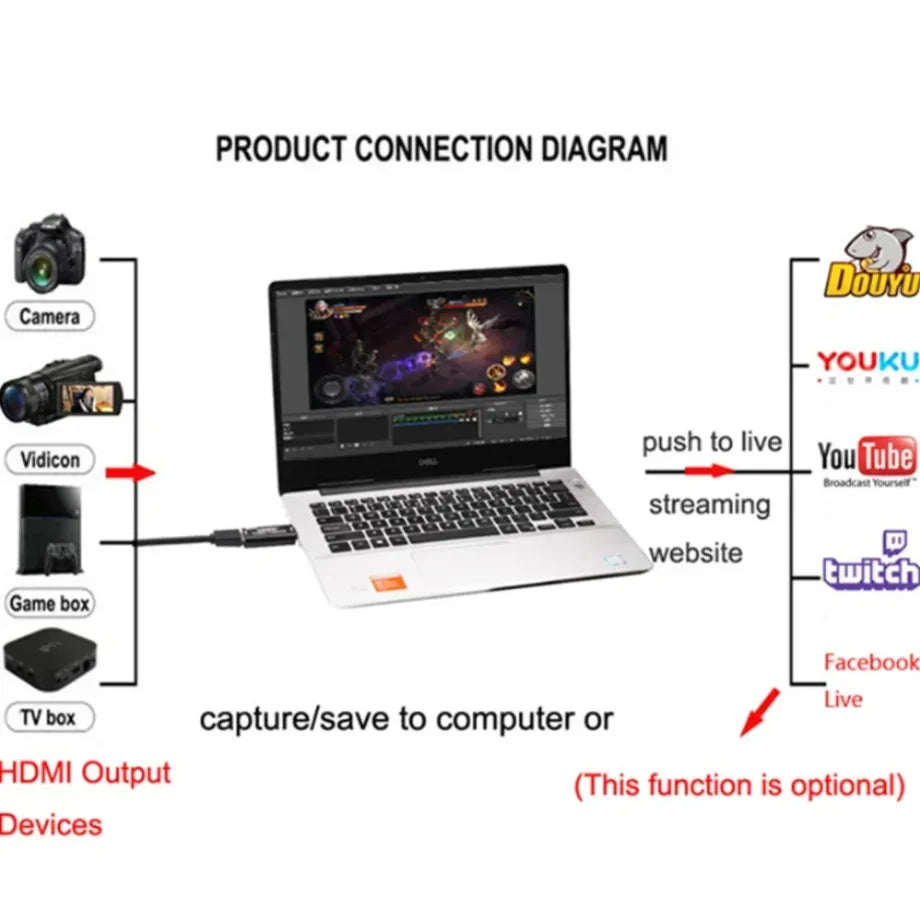 4K USB 3.0 Video Capture Card 1080P