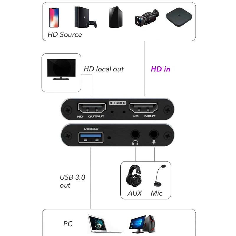 4K USB 3.0 Video Capture Card 1080P 60Hz
