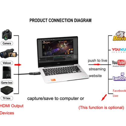 4K USB 3.0 Video Capture Card 1080P